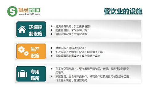 PPT圖解 構建餐飲業食品安全管理體系，筑牢企業管理基石